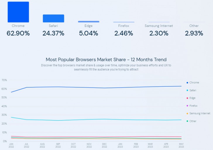 Chromium คืออะไร ? แตกต่างกันกับ เว็บเบราว์เซอร์ Google Chrome อย่างไร ?