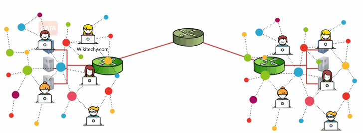 IPv4 กับ IPv6 คืออะไร ? ทั้ง 2 มาตรฐานแตกต่างกันอย่างไร ?