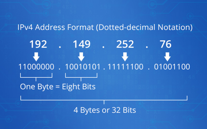 IPv4 กับ IPv6 คืออะไร ? ทั้ง 2 มาตรฐานแตกต่างกันอย่างไร ?