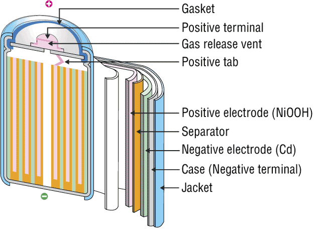แบตเตอรี่ Li-Ion, Ni-MH และ Ni-Cd คืออะไร ? ต่างกันอย่างไร ?