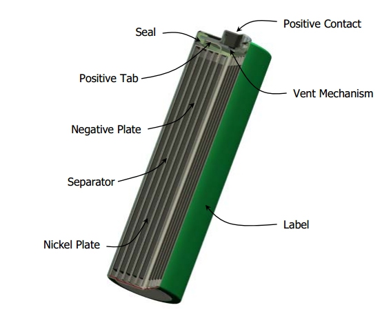 แบตเตอรี่ Li-Ion, Ni-MH และ Ni-Cd คืออะไร ? ต่างกันอย่างไร ?