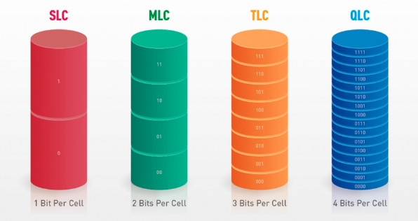 SSD SATA กับ SSD NVMe คืออะไร ? แบบไหนอายุการใช้งานนานกว่ากัน ? SSD SATA กับ SSD NVMe คืออะไร ? แบบไหนอายุการใช้งานนานกว่ากัน ?