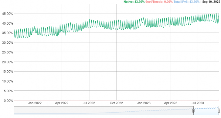 DHCP คืออะไร ? ทำงานอย่างไร ? ประกอบไปด้วยอะไรบ้าง ? และข้อดี-ข้อเสีย
