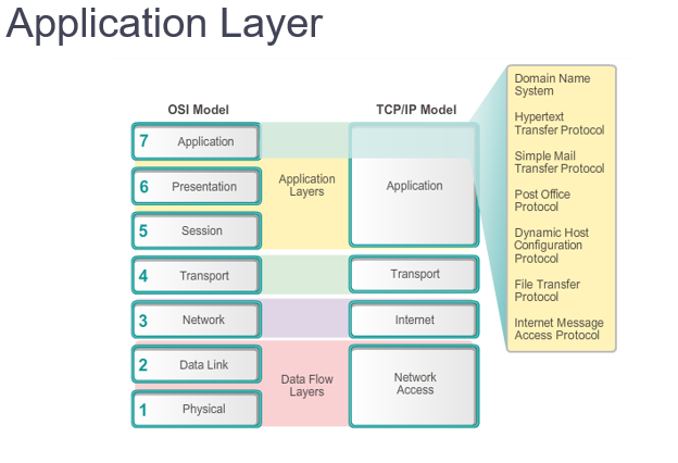 DHCP คืออะไร ? ทำงานอย่างไร ? ประกอบไปด้วยอะไรบ้าง ? และข้อดี-ข้อเสีย