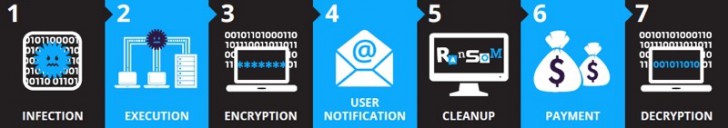 Killware คืออะไร ? และแตกต่างกับ Ransomware อย่างไร ?