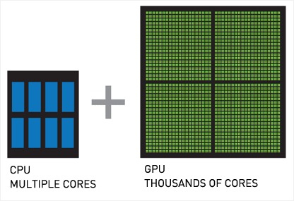 ภาพเปรียบเทียบจำนวนคอร์ ของ CPU กับ GPU ภาพเปรียบเทียบจำนวนคอร์ ของ CPU กับ GPU
