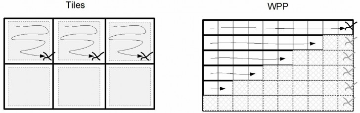 วิดีโอ Codec H.266 VVC คืออะไร ?