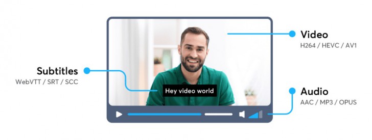 File Container คืออะไร ? สำคัญกับภาพ และเสียงอย่างไร ? พร้อมส่วนประกอบ
