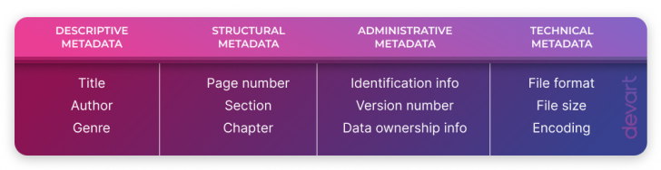 Metadata คืออะไร ? รู้จักประวัติ คุณสมบัติ และประเภทของ เมทาดาต้า