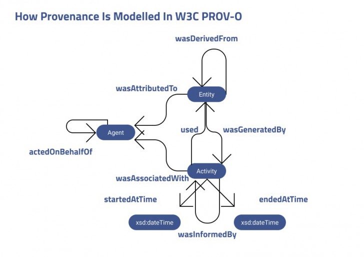 Metadata คืออะไร ? รู้จักประวัติ คุณสมบัติ และประเภทของ เมทาดาต้า