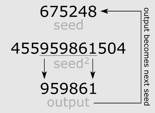 การสุ่มในคอมพิวเตอร์ ซับซ้อนกว่าที่คุณคิด เหตุผลเพราะอะไร ? มาดูกัน