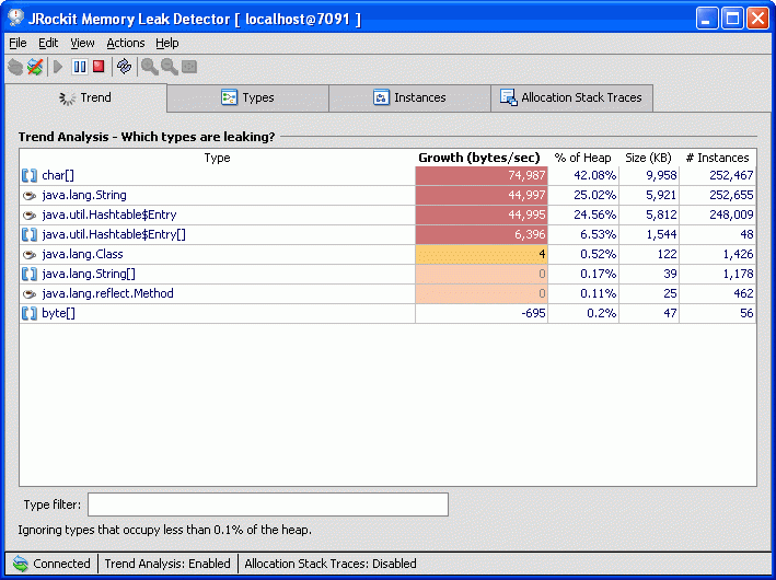 Memory Leak คืออะไร ? หน่วยความจำรั่วไหลเกิดจากอะไร ? ส่งผลอะไรบ้าง ?