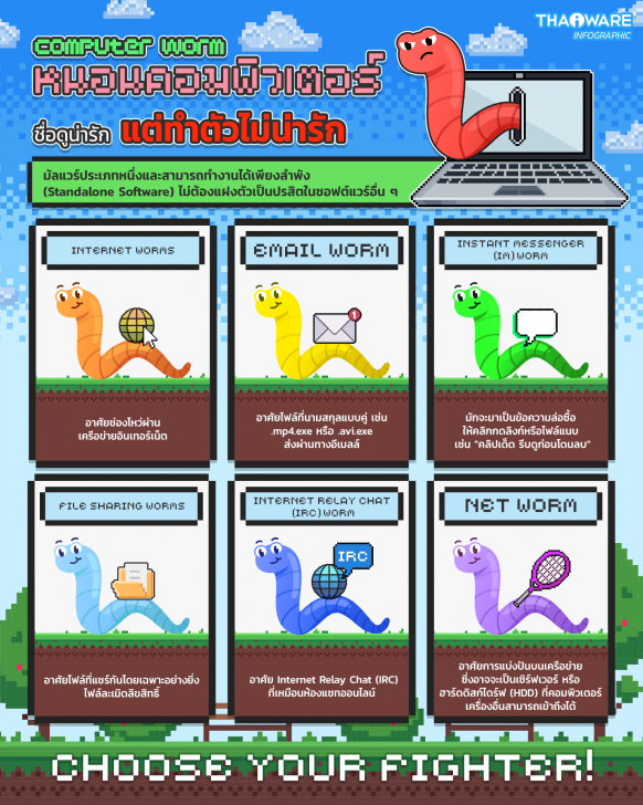 ประเภทหนอนคอมพิวเตอร์