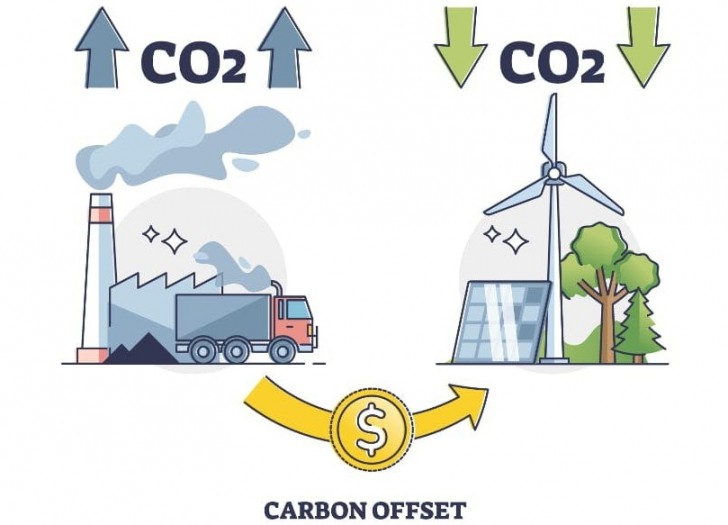 Carbon Credit คืออะไร ? คาร์บอนเครดิตสำคัญอย่างไร ? มีกี่ประเภท ?