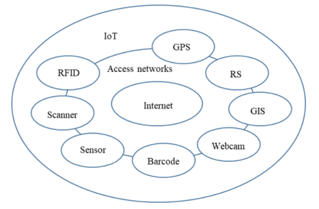 Agriculture 4.0 คืออะไร ? มารู้จักเทคโนโลยีเพื่อ การเกษตรแห่งอนาคต กัน