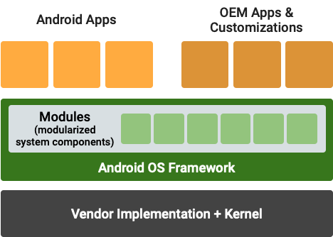 Android System Intelligence คืออะไร ? มีประโยชน์อย่างไร ? ปลอดภัยหรือไม่ ? Android System Intelligence คืออะไร ? มีประโยชน์อย่างไร ? ปลอดภัยหรือไม่ ?