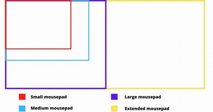 วิธีเลือกแผ่นรองเมาส์ มาทำความรู้จักกับแผ่นรองเมาส์ประเภทต่าง ๆ กัน