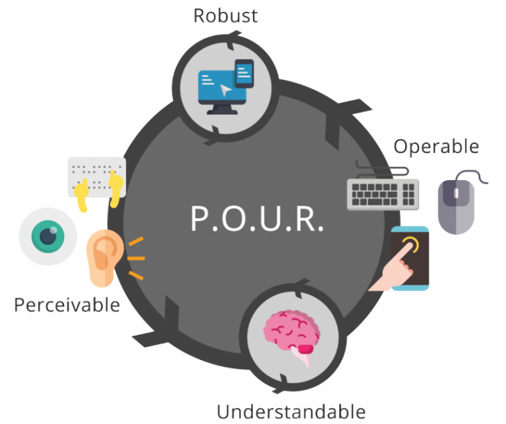 Web Accessibility คืออะไร ? รู้จักการทำเว็บไซต์ เพื่อการเข้าให้ถึงทุกคน