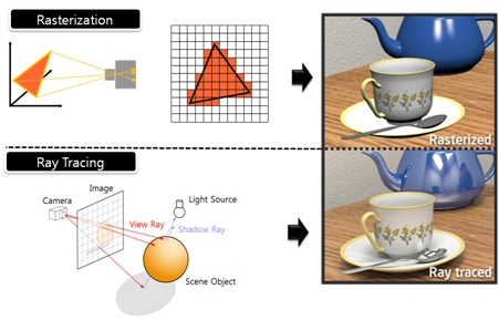 เทคโนโลยี Path Tracing คืออะไร ? และมันทำงานอย่างไร ?