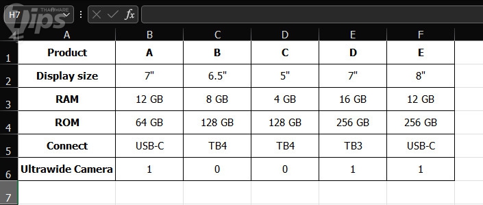 วิธีไฮไลต์ข้อมูลที่ซ้ำกันใน Microsoft Excel ทำอย่างไร มาดู ? วิธีไฮไลต์ข้อมูลที่ซ้ำกันใน Microsoft Excel ทำอย่างไร มาดู ?