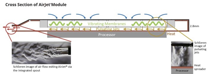 Solid-State Cooling เทคโนโลยีระบายความร้อนแบบใหม่ แบบบางเฉียบ