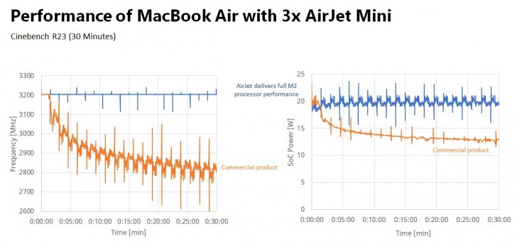 Solid-State Cooling เทคโนโลยีระบายความร้อนแบบใหม่ แบบบางเฉียบ