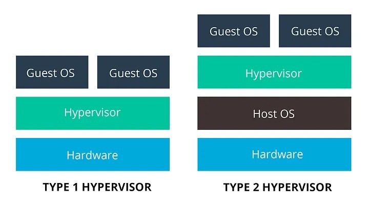 ผู้ใช้ Windows เลือกใช้ Virtual Machine ตัวไหนดี ? ระหว่าง VirtualBox, VMWare และ Hyper-V ผู้ใช้ Windows เลือกใช้ Virtual Machine ตัวไหนดี ? ระหว่าง VirtualBox, VMWare และ Hyper-V