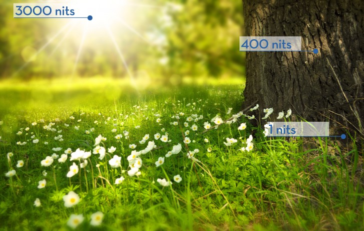 หน่วย Nits กับ Lumens คืออะไร ? ทั้งคู่เกี่ยวกับแสง แต่ต่างกันอย่างไร ?