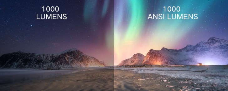 หน่วย Nits กับ Lumens คืออะไร ? ทั้งคู่เกี่ยวกับแสง แต่ต่างกันอย่างไร ?