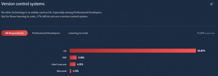 GitHub คืออะไร ? ทำงานอย่างไร ? ช่วยผู้พัฒนาได้มากแค่ไหน ?