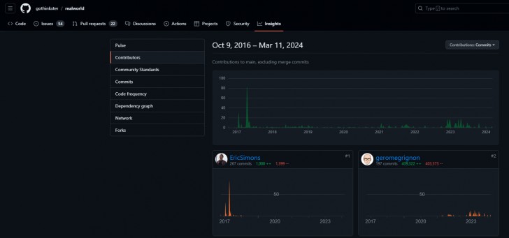 GitHub คืออะไร ? ทำงานอย่างไร ? ช่วยผู้พัฒนาได้มากแค่ไหน ?