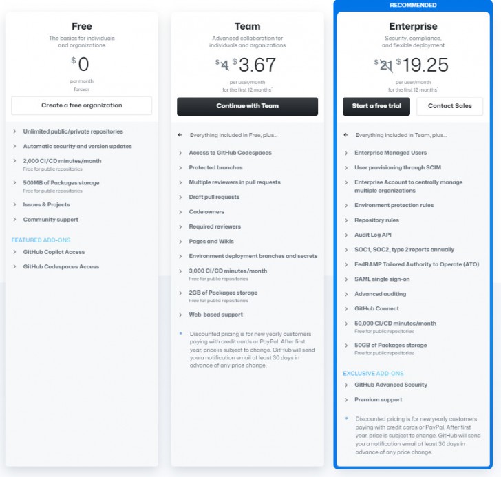GitHub คืออะไร ? ทำงานอย่างไร ? ช่วยผู้พัฒนาได้มากแค่ไหน ?