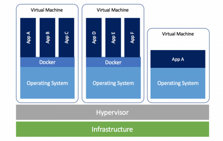 Virtual Machine คืออะไร ? ทำงานอย่างไร ? มีประโยชน์อย่างไร ?