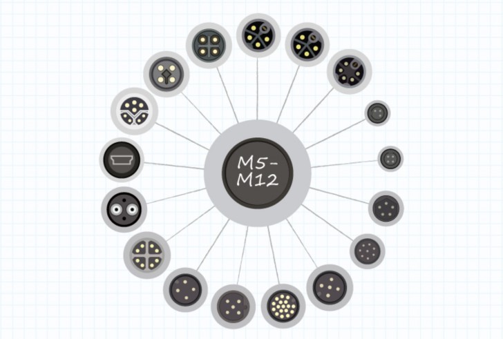 Circular Connectors คืออะไร ? รู้จักขั้วต่อไฟฟ้าทรงกลม นิยมในอุตสาหกรรม