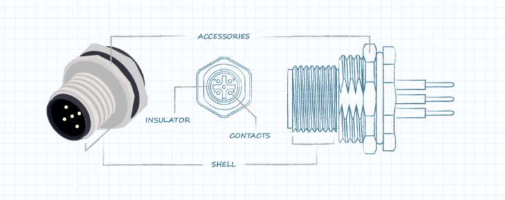 Circular Connectors คืออะไร ? รู้จักขั้วต่อไฟฟ้าทรงกลม นิยมในอุตสาหกรรม