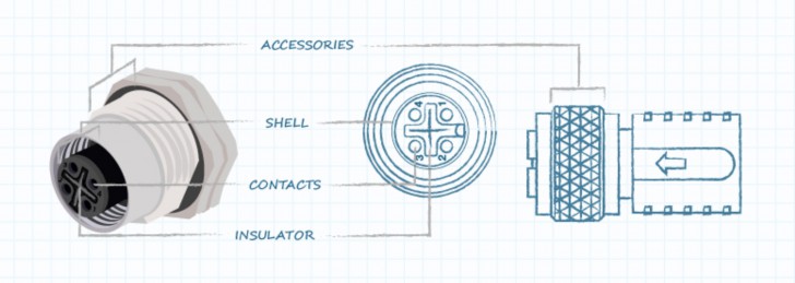 Circular Connectors คืออะไร ? รู้จักขั้วต่อไฟฟ้าทรงกลม นิยมในอุตสาหกรรม