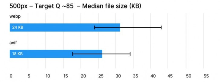 WebP และ AVIF คืออะไร ? มาตรฐานไฟล์รูปเหล่านี้ต่างกันอย่างไร ? ใช้ตัวไหนดี ?