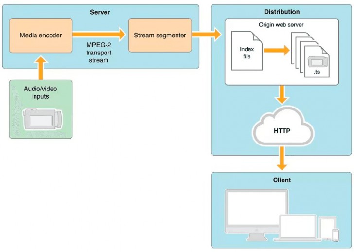 ไฟล์ M3U และ M3U8 คืออะไร ? และแตกต่างกันอย่างไร ?