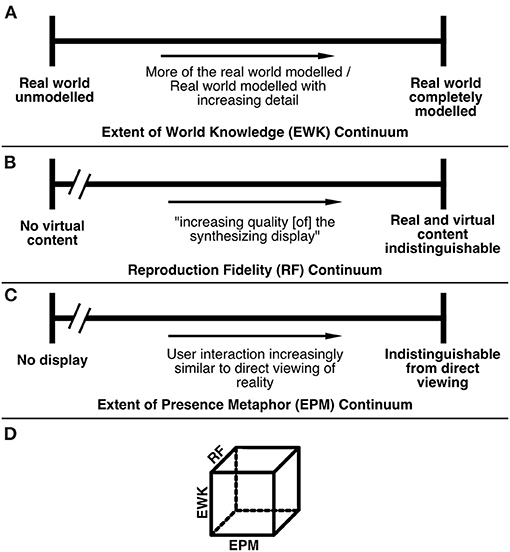 MR คืออะไร ? รู้จักเทคโนโลยีความเป็นจริงผสม Mixed Reality กัน