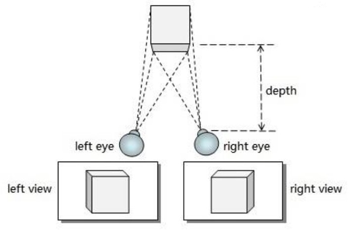 XR คืออะไร ? รู้จักเทคโนโลยี Extended Reality คำกลางของโลกเสมือนจริง