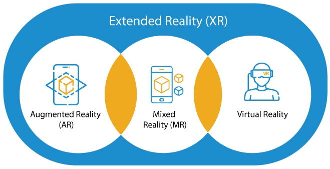 XR คืออะไร ? รู้จักเทคโนโลยี Extended Reality คำกลางของโลกเสมือนจริง
