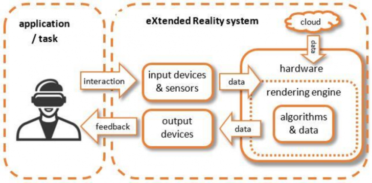 XR คืออะไร ? รู้จักเทคโนโลยี Extended Reality คำกลางของโลกเสมือนจริง