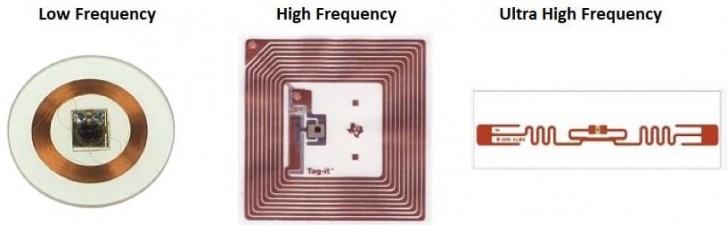 RFID คืออะไร ? เทคโนโลยีนี้ทำงานอย่างไร ? มีส่วนประกอบอะไรบ้าง ? ฯลฯ