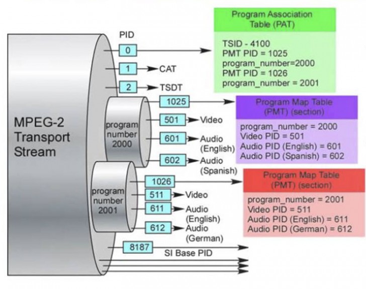 ไฟล์นามสกุล TS คืออะไร ? ไฟล์ที่พบเห็นได้ทั้งการดูวิดีโอ และเขียนโค้ด