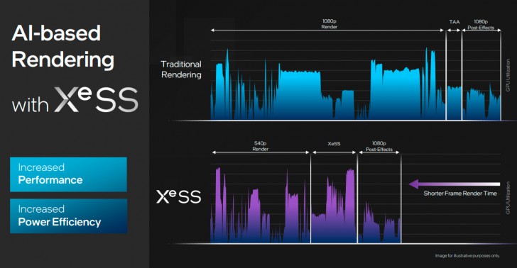 AI PC คืออะไร ? มีประโยชน์อย่างไร ? ต่างจากเครื่อง PC ทั่วไปอย่างไร ?