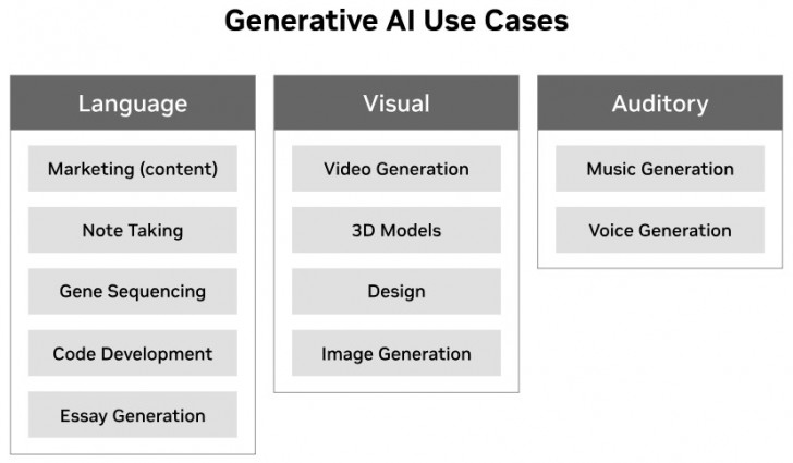 Generative AI คืออะไร ? ทำงานอย่างไร ? มีข้อจำกัดอย่างไร ?