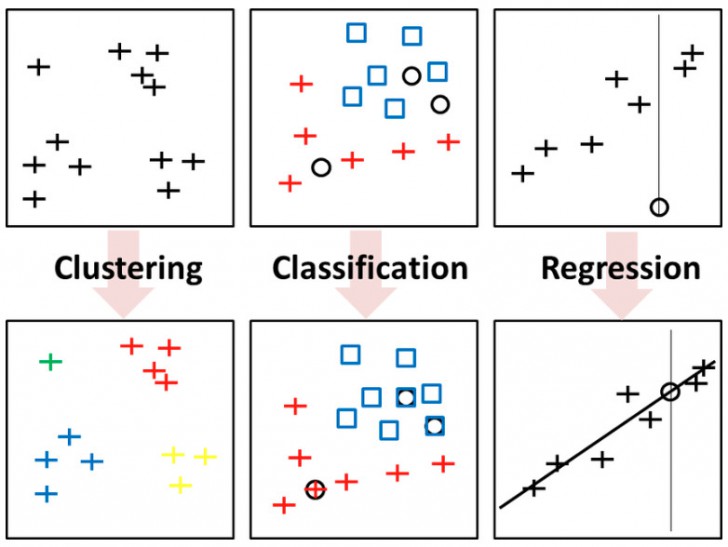 Deep Learning คืออะไร ? ทำงานอย่างไร ? เกี่ยวข้องกับ AI อย่างไรบ้าง ?