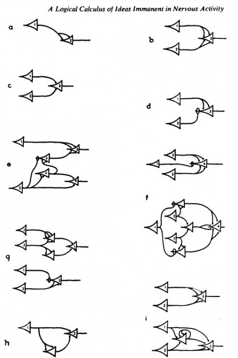 Deep Learning คืออะไร ? ทำงานอย่างไร ? เกี่ยวข้องกับ AI อย่างไรบ้าง ?