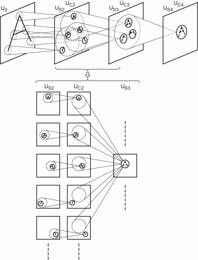 Deep Learning คืออะไร ? ทำงานอย่างไร ? เกี่ยวข้องกับ AI อย่างไรบ้าง ?