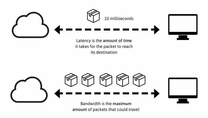 Edge Computing คืออะไร ? สำคัญอย่างไร ? มีประโยชน์อย่างไรบ้าง ? Edge Computing คืออะไร ? สำคัญอย่างไร ? มีประโยชน์อย่างไรบ้าง ?
